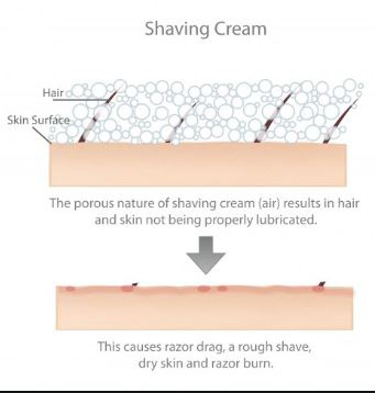 Difference between shaving cream and shaving gel 3