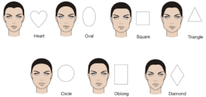 Different girls with different face shapes animated